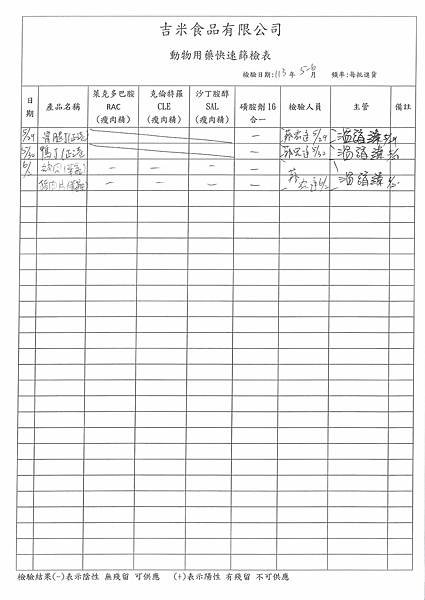 112學年下學期第17週--食品添加物檢驗紀錄表