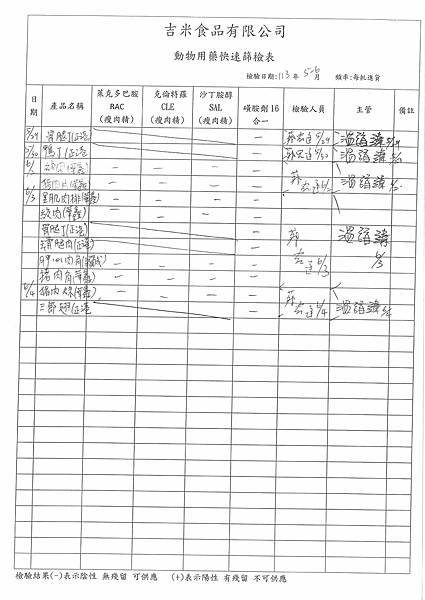 112學年下學期第17週--食品添加物檢驗紀錄表