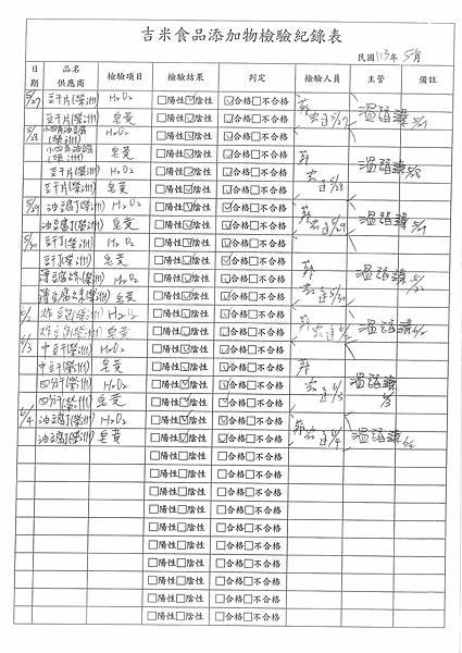 112學年下學期第17週--食品添加物檢驗紀錄表