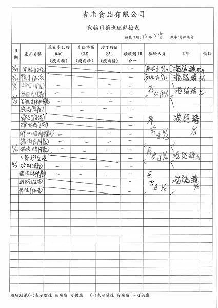 112學年下學期第17週--食品添加物檢驗紀錄表