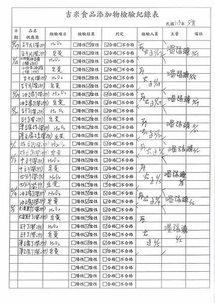 112學年下學期第17週--食品添加物檢驗紀錄表