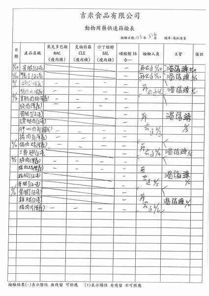 112學年下學期第17週--食品添加物檢驗紀錄表