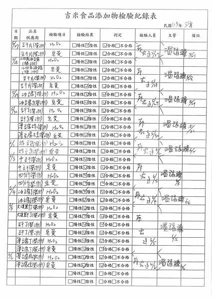 112學年下學期第17週--食品添加物檢驗紀錄表