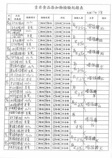 112學年下學期第18週--食品添加物檢驗紀錄表