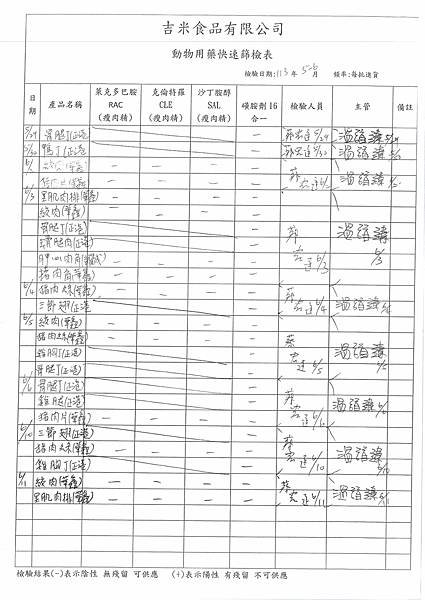 112學年下學期第18週--食品添加物檢驗紀錄表