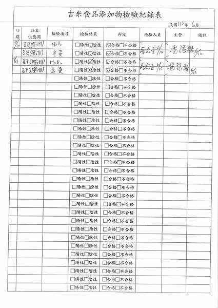 112學年下學期第18週--食品添加物檢驗紀錄表