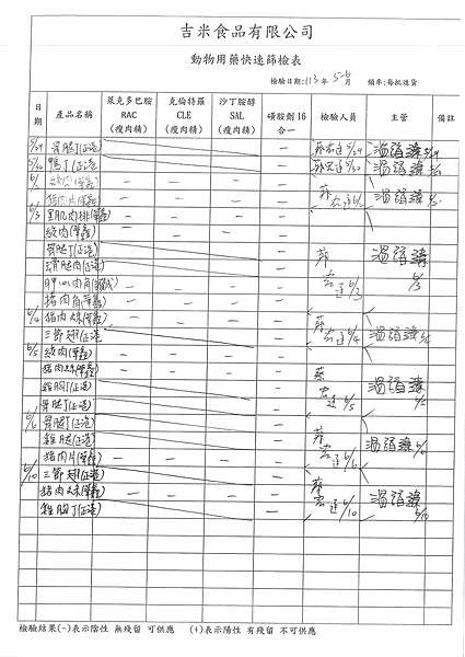 112學年下學期第18週--食品添加物檢驗紀錄表