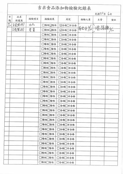 112學年下學期第18週--食品添加物檢驗紀錄表