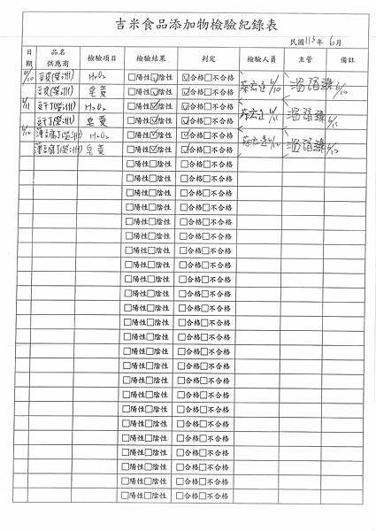 112學年下學期第18週--食品添加物檢驗紀錄表