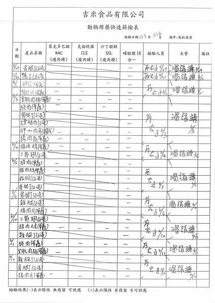 112學年下學期第18週--食品添加物檢驗紀錄表