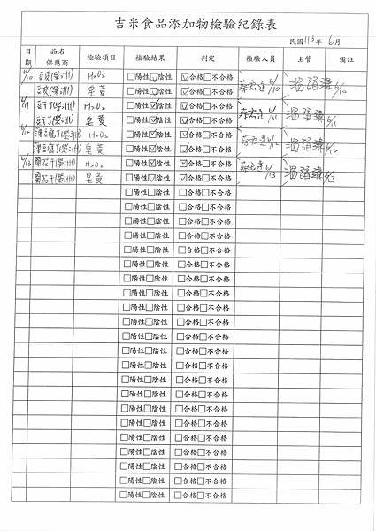 112學年下學期第18週--食品添加物檢驗紀錄表