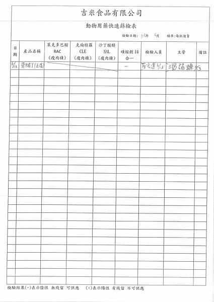 112學年下學期第18週--食品添加物檢驗紀錄表