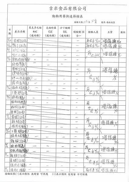 112學年下學期第18週--食品添加物檢驗紀錄表