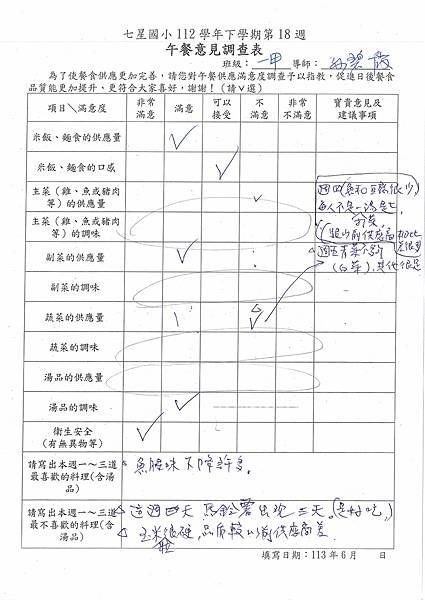 112學年下學期 第18週午餐意見表彙整