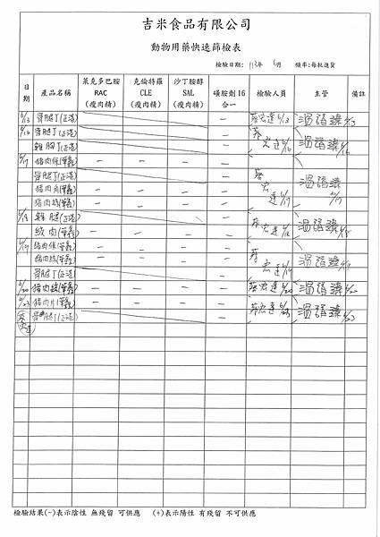 112學年下學期第20週--食品添加物檢驗紀錄表