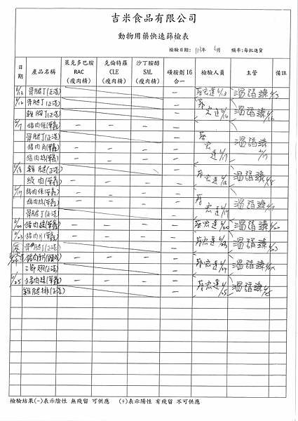 112學年下學期第20週--食品添加物檢驗紀錄表