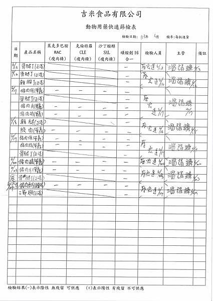 112學年下學期第20週--食品添加物檢驗紀錄表