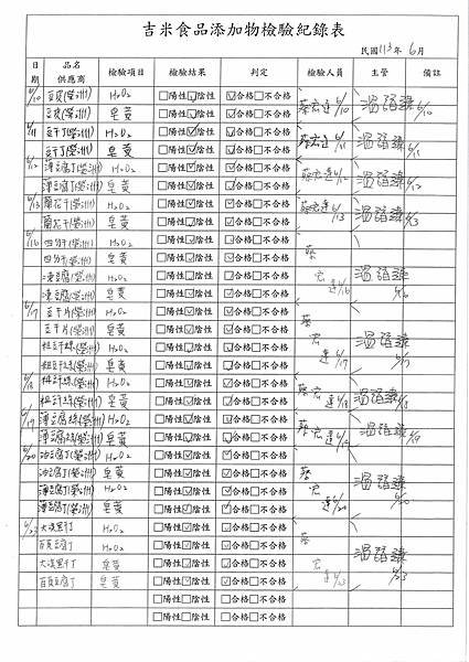 112學年下學期第20週--食品添加物檢驗紀錄表