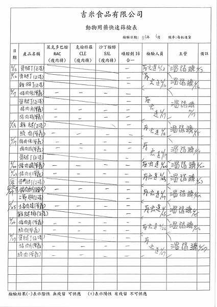 112學年下學期第20週--食品添加物檢驗紀錄表