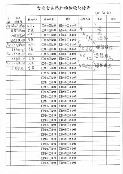 112學年下學期第20週--食品添加物檢驗紀錄表