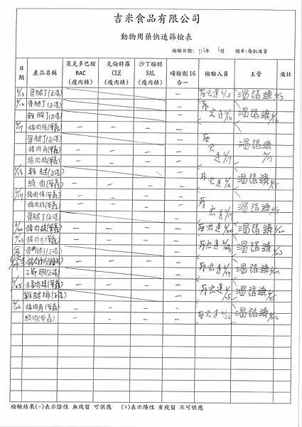 112學年下學期第20週--食品添加物檢驗紀錄表