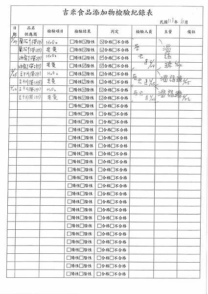 112學年下學期第20週--食品添加物檢驗紀錄表