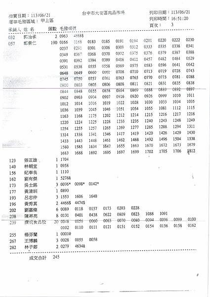 1130625(京都燒肉)之國產生鮮豬肉追溯