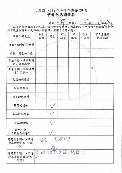 112學年下學期 第20週午餐意見表彙整