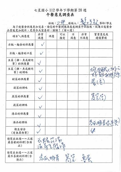 112學年下學期 第20週午餐意見表彙整