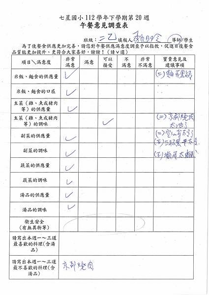 112學年下學期 第20週午餐意見表彙整