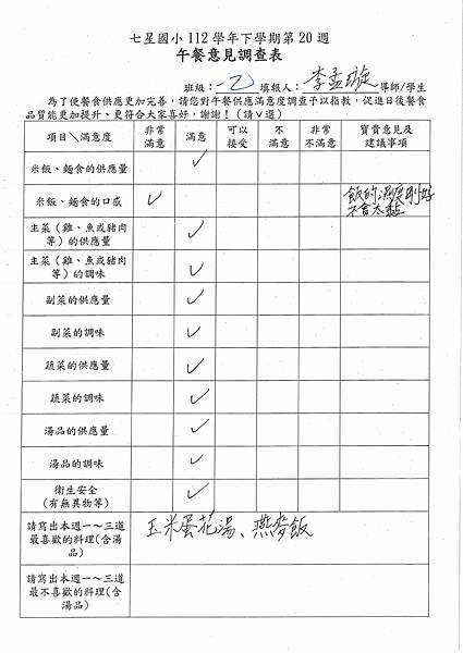 112學年下學期 第20週午餐意見表彙整