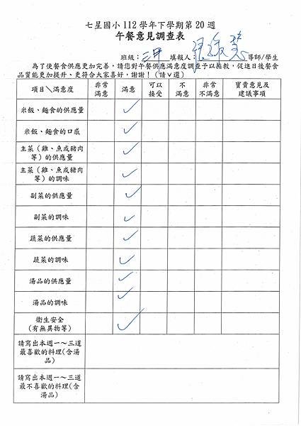 112學年下學期 第20週午餐意見表彙整