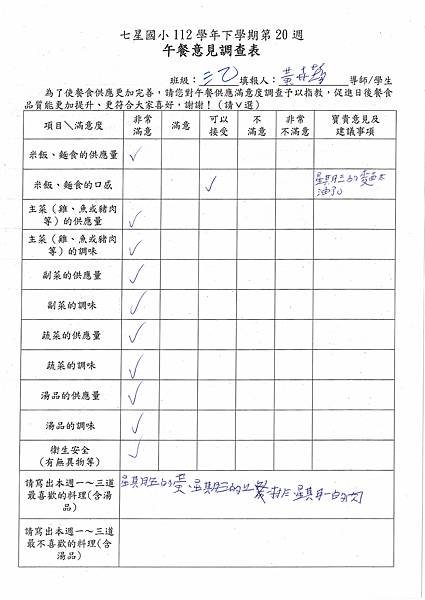 112學年下學期 第20週午餐意見表彙整