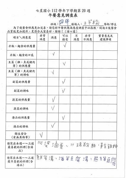 112學年下學期 第20週午餐意見表彙整