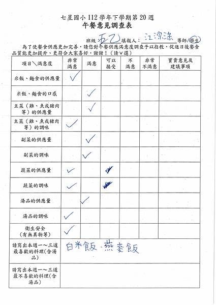 112學年下學期 第20週午餐意見表彙整