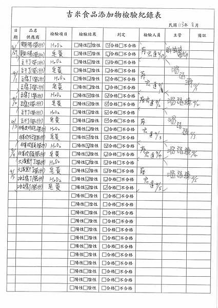 113學年上學期第1-2週--食品添加物檢驗紀錄表