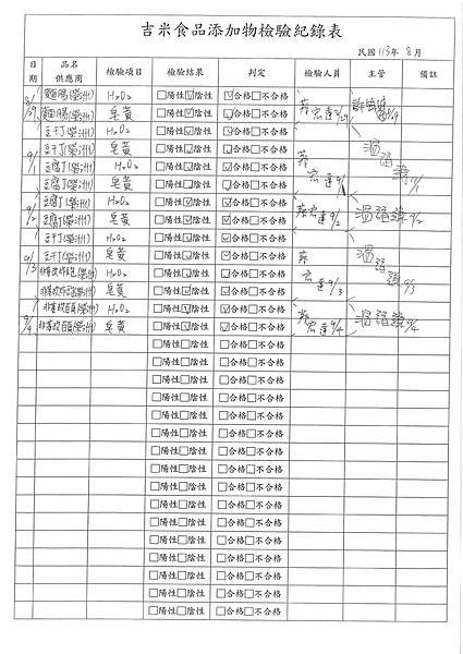 113學年上學期第1-2週--食品添加物檢驗紀錄表