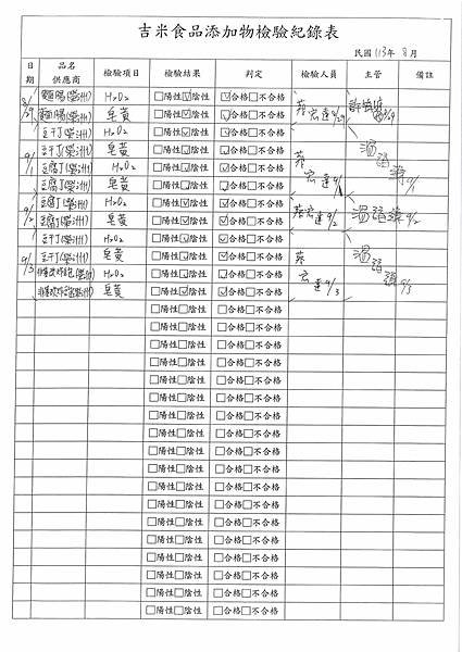 113學年上學期第1-2週--食品添加物檢驗紀錄表