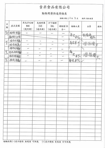 113學年上學期第1-2週--動物用藥快速篩檢表