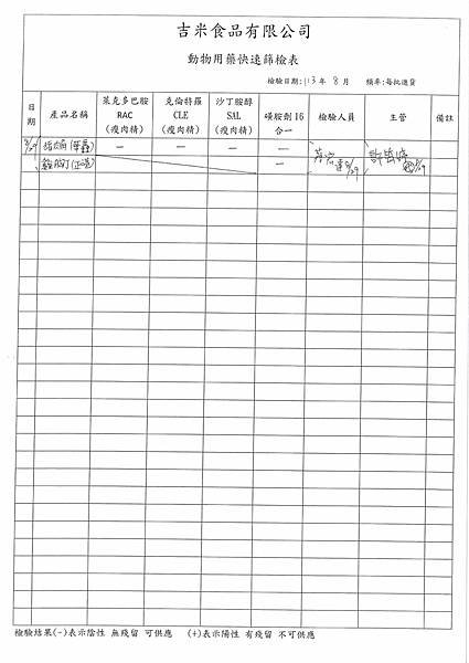 113學年上學期第1-2週--動物用藥快速篩檢表