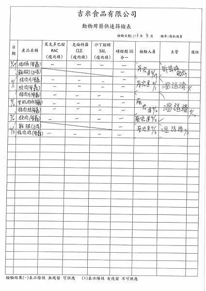 113學年上學期第1-2週--動物用藥快速篩檢表