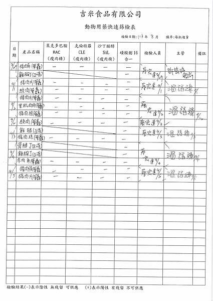 113學年上學期第1-2週--動物用藥快速篩檢表