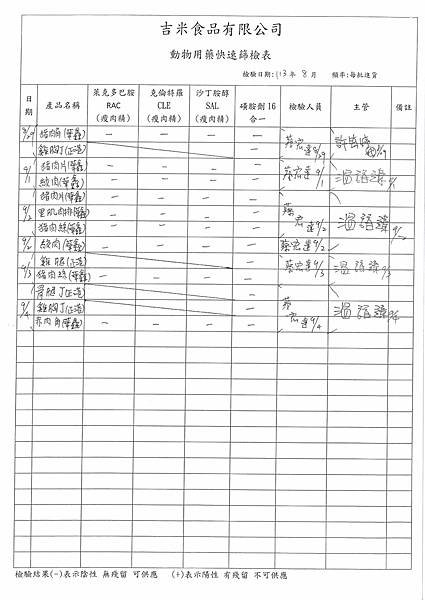 113學年上學期第1-2週--動物用藥快速篩檢表