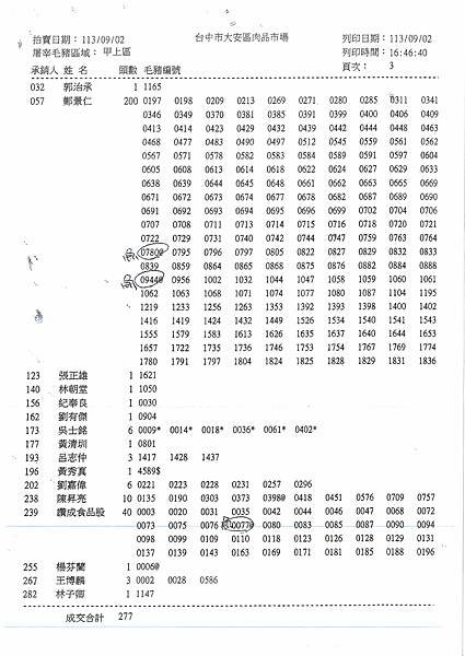 1130904(和風烏龍麵)之國產生鮮豬肉追溯