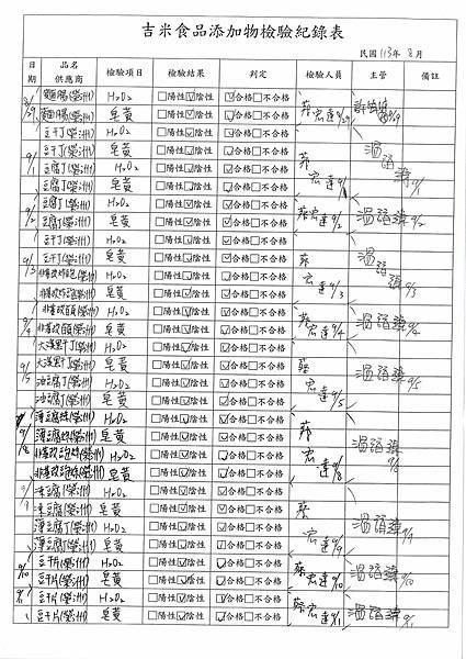 113學年上學期第3週--食品添加物檢驗紀錄表