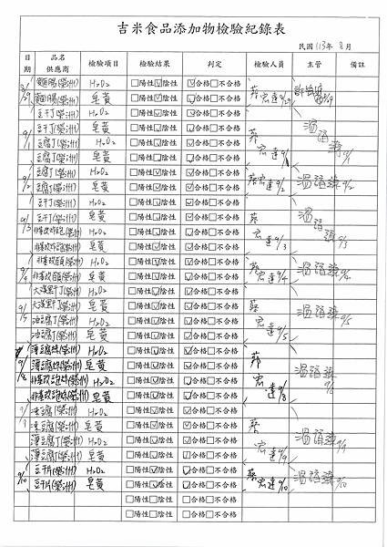 113學年上學期第3週--食品添加物檢驗紀錄表