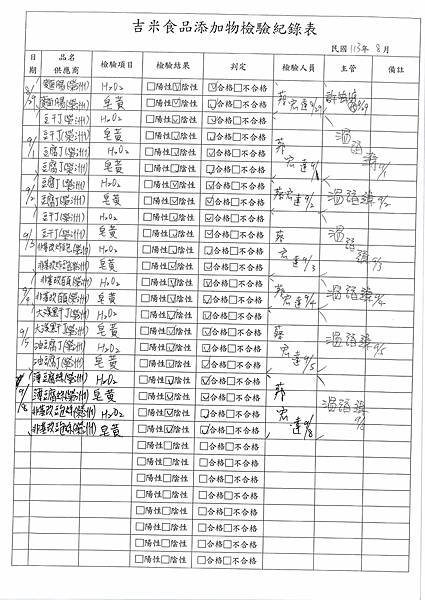 113學年上學期第3週--食品添加物檢驗紀錄表