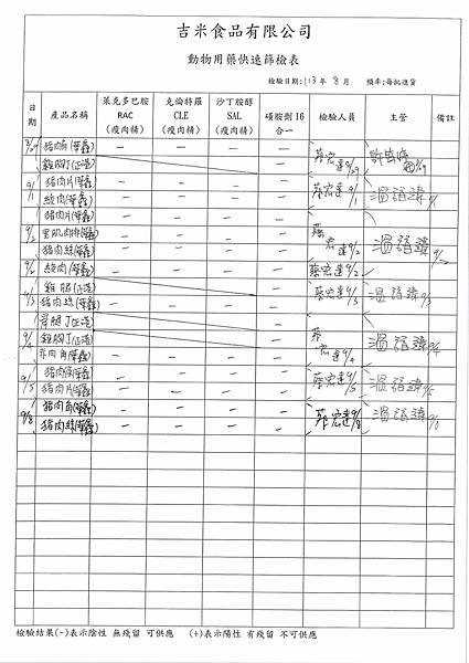 113學年上學期第3週--動物用藥快速篩檢表