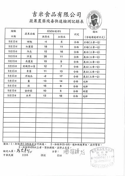 113學年上學期第4週--蔬果農藥殘毒快速檢驗報