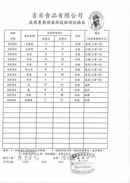 113學年上學期第4週--蔬果農藥殘毒快速檢驗報